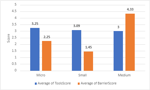 The Patterns of Business Analytics Adoption in US SMEs