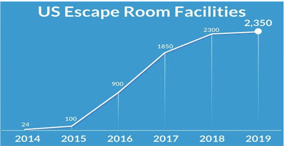 Creating an escape-room experience for student nurses